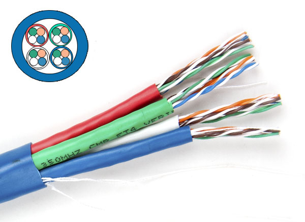 Cluster Cables(CAT5E)