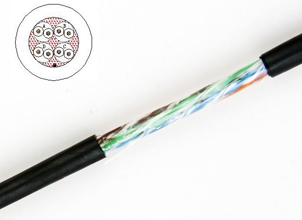 Cat5e Network Cable-Gel Fill